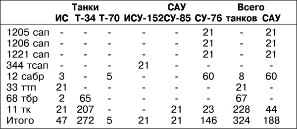 Иллюстрация к книге — Дорога на Берлин. "От победы к победе" [_194tab.jpg]