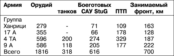 Иллюстрация к книге — Дорога на Берлин. "От победы к победе" [_199tab.jpg]
