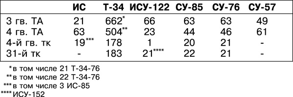 Иллюстрация к книге — Дорога на Берлин. "От победы к победе" [_208tab.jpg]