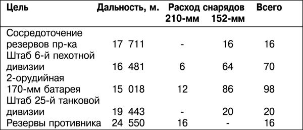 Иллюстрация к книге — Дорога на Берлин. "От победы к победе" [_217tab.jpg]