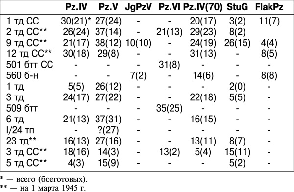 Иллюстрация к книге — Дорога на Берлин. "От победы к победе" [_321tab.jpg]