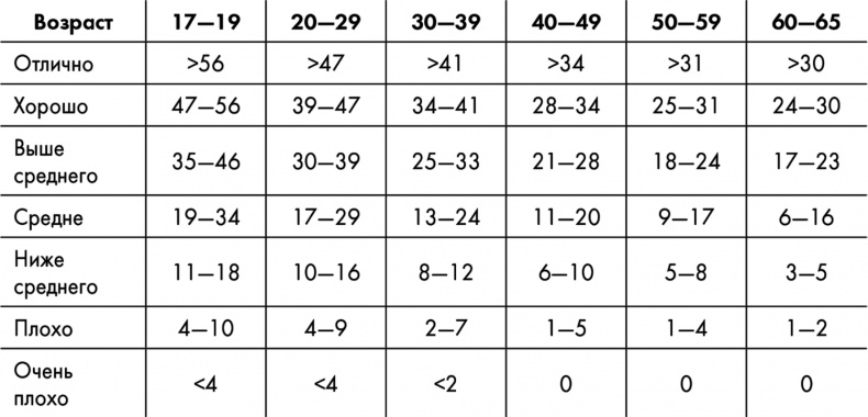 Иллюстрация к книге — Знаменитая программа Джиллиан Майклз. Стройное и здоровое тело за 30 дней [i_005.jpg]