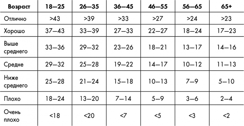 Иллюстрация к книге — Знаменитая программа Джиллиан Майклз. Стройное и здоровое тело за 30 дней [i_008.jpg]