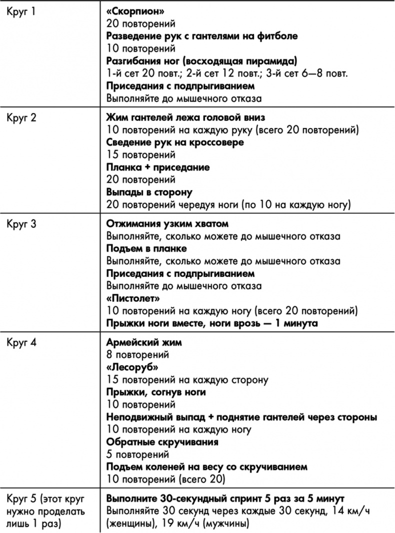 Иллюстрация к книге — Знаменитая программа Джиллиан Майклз. Стройное и здоровое тело за 30 дней [i_036.jpg]