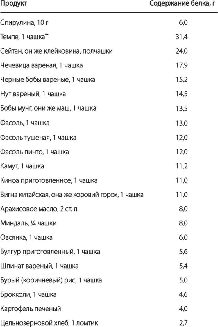 Иллюстрация к книге — Ультра. Как в 40 лет изменить свою жизнь и стать одним из лучших атлетов планеты [i_002.jpg]
