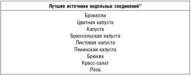 Иллюстрация к книге — Антираковая диета. Продукты, которые мы должны есть, чтобы защититься от опасного недуга [_102.jpg]
