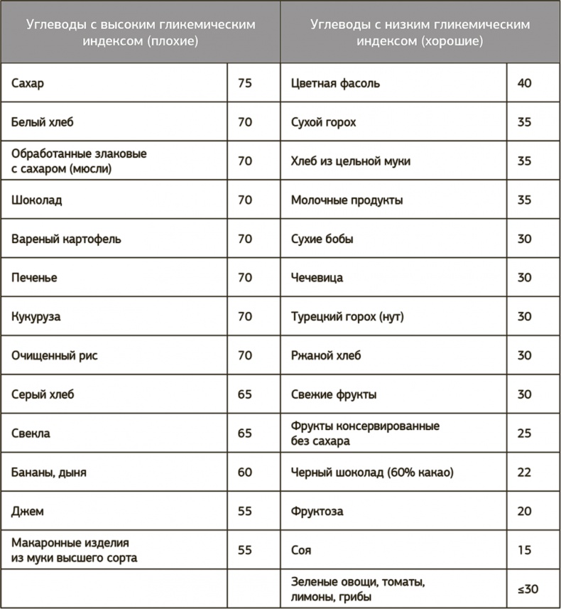 Иллюстрация к книге — Другой ты! Книга, которая изменит ваше отношение к спорту и питанию [i_005.jpg]