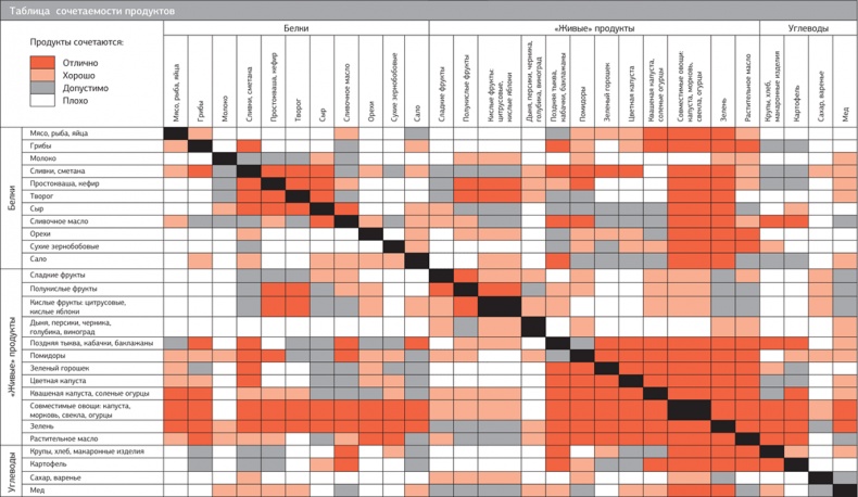 Иллюстрация к книге — Другой ты! Книга, которая изменит ваше отношение к спорту и питанию [i_012.jpg]