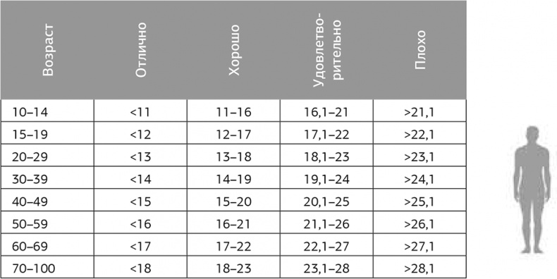 Иллюстрация к книге — Другой ты! Книга, которая изменит ваше отношение к спорту и питанию [i_026.jpg]