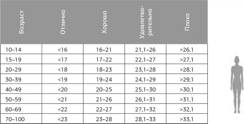 Иллюстрация к книге — Другой ты! Книга, которая изменит ваше отношение к спорту и питанию [i_027.jpg]