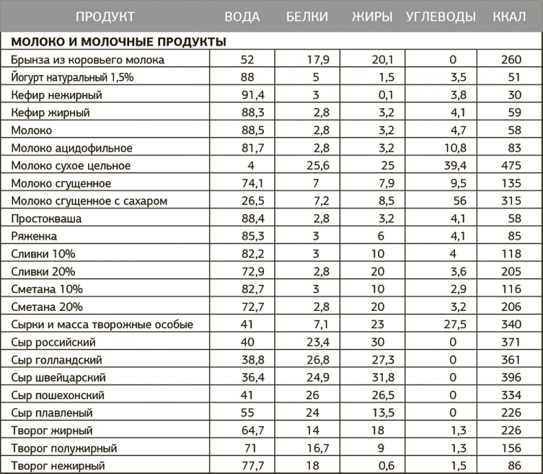 Иллюстрация к книге — Другой ты! Книга, которая изменит ваше отношение к спорту и питанию [i_065.jpg]