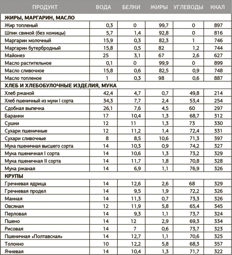 Иллюстрация к книге — Другой ты! Книга, которая изменит ваше отношение к спорту и питанию [i_066.jpg]