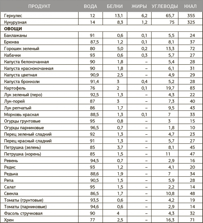 Иллюстрация к книге — Другой ты! Книга, которая изменит ваше отношение к спорту и питанию [i_067.jpg]