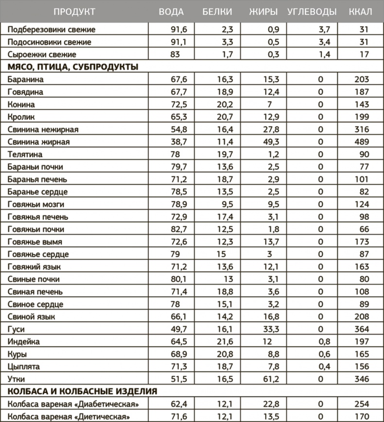 Иллюстрация к книге — Другой ты! Книга, которая изменит ваше отношение к спорту и питанию [i_070.jpg]