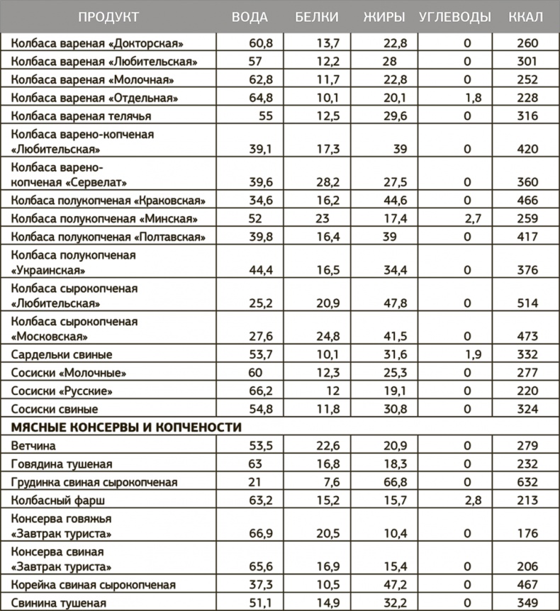 Иллюстрация к книге — Другой ты! Книга, которая изменит ваше отношение к спорту и питанию [i_071.jpg]