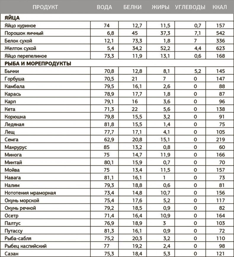 Иллюстрация к книге — Другой ты! Книга, которая изменит ваше отношение к спорту и питанию [i_072.jpg]