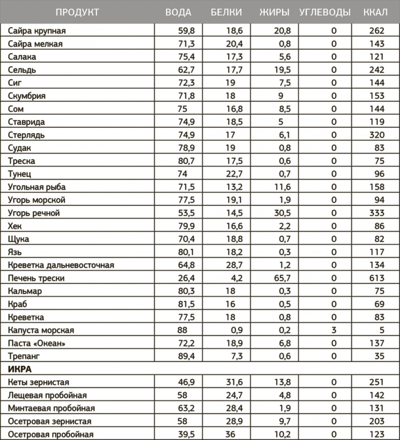 Иллюстрация к книге — Другой ты! Книга, которая изменит ваше отношение к спорту и питанию [i_073.jpg]