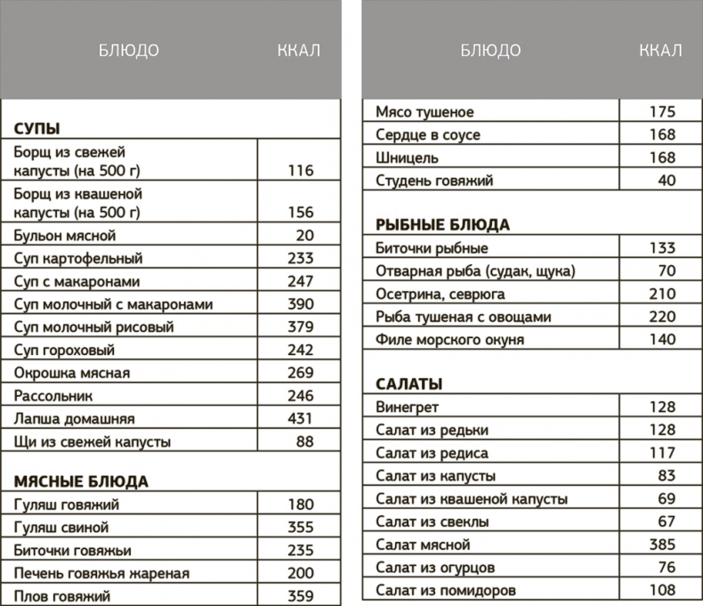 Иллюстрация к книге — Другой ты! Книга, которая изменит ваше отношение к спорту и питанию [i_075.jpg]
