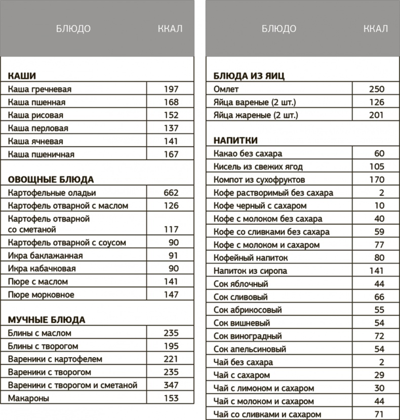 Иллюстрация к книге — Другой ты! Книга, которая изменит ваше отношение к спорту и питанию [i_076.jpg]