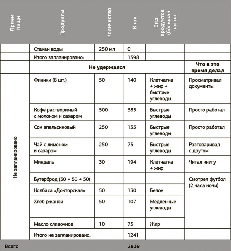 Иллюстрация к книге — Другой ты! Книга, которая изменит ваше отношение к спорту и питанию [i_078.jpg]