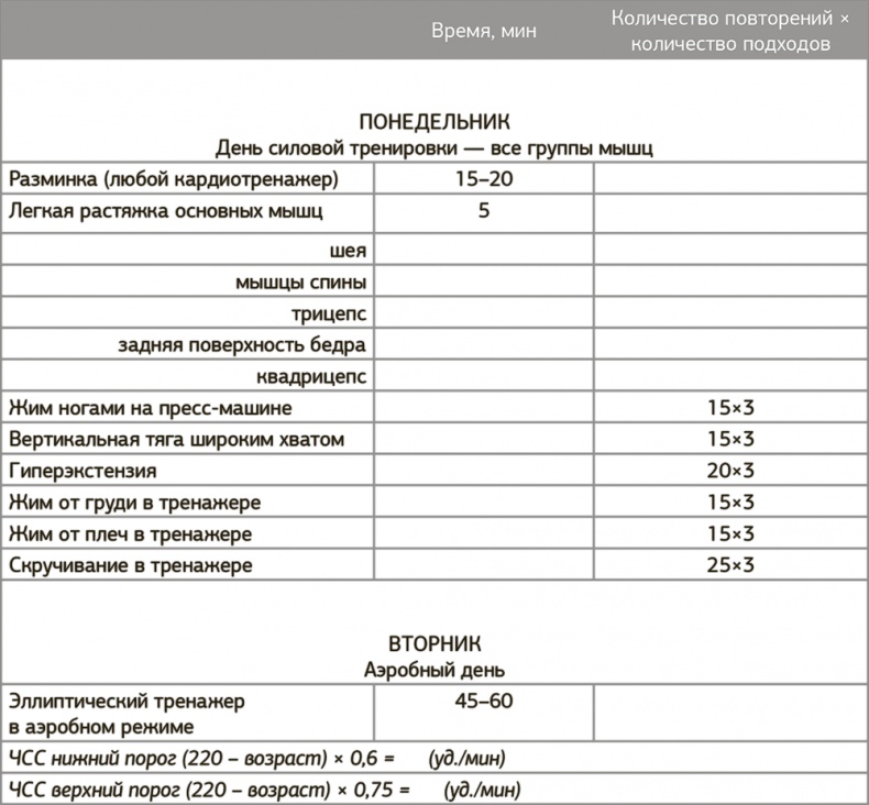 Иллюстрация к книге — Другой ты! Книга, которая изменит ваше отношение к спорту и питанию [i_082.jpg]