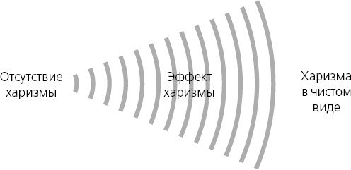 Иллюстрация к книге — Харизма. Искусство производить сильное и незабываемое впечатление [_1.jpg]