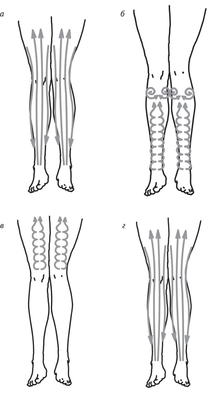 Иллюстрация к книге — Исцеляющие прикосновения. Энергетический массаж по линиям и точкам [_16.jpg]