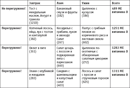 Иллюстрация к книге — Диета с витамином D. План быстрого сжигания "упрямого" жира [i_021.jpg]