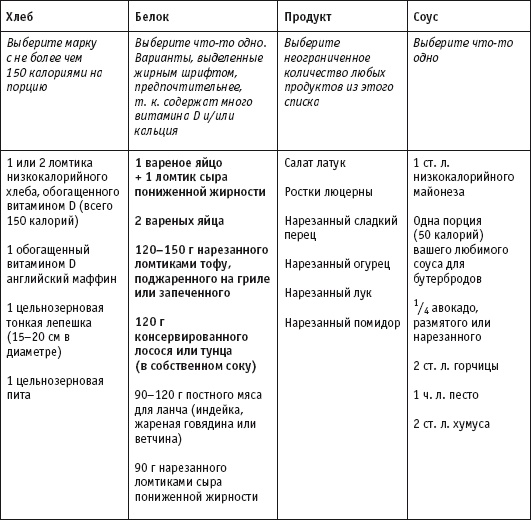 Иллюстрация к книге — Диета с витамином D. План быстрого сжигания "упрямого" жира [i_023.jpg]
