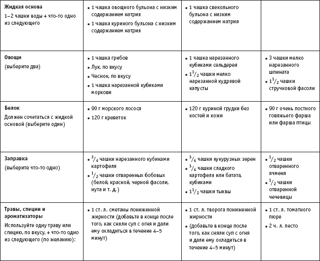 Иллюстрация к книге — Диета с витамином D. План быстрого сжигания "упрямого" жира [i_031.jpg]