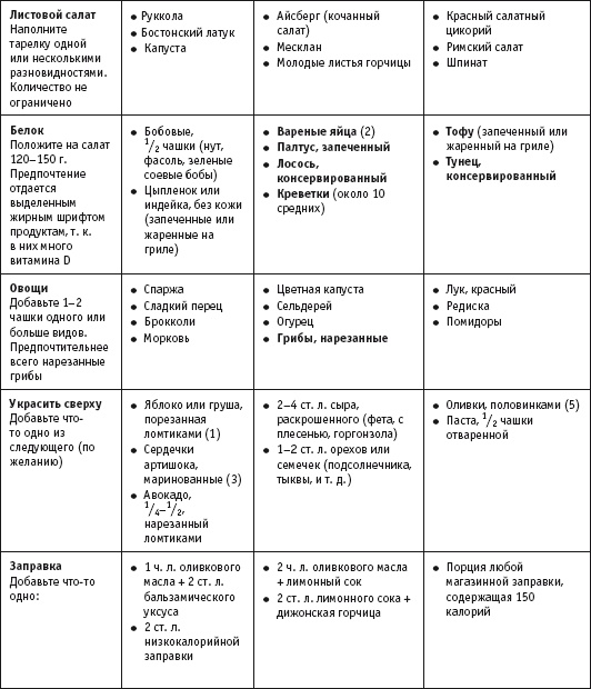 Иллюстрация к книге — Диета с витамином D. План быстрого сжигания "упрямого" жира [i_032.jpg]