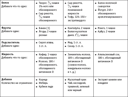 Иллюстрация к книге — Диета с витамином D. План быстрого сжигания "упрямого" жира [i_033.jpg]