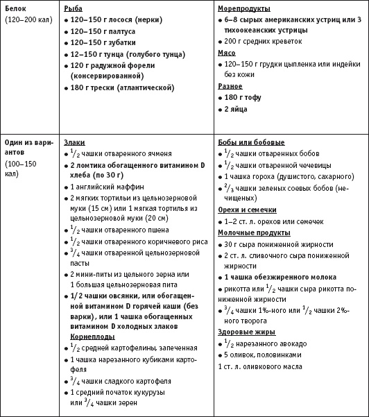 Иллюстрация к книге — Диета с витамином D. План быстрого сжигания "упрямого" жира [i_070.jpg]