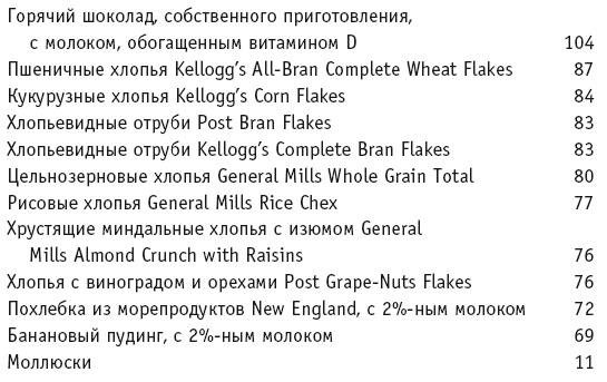 Иллюстрация к книге — Диета с витамином D. План быстрого сжигания "упрямого" жира [i_073.jpg]