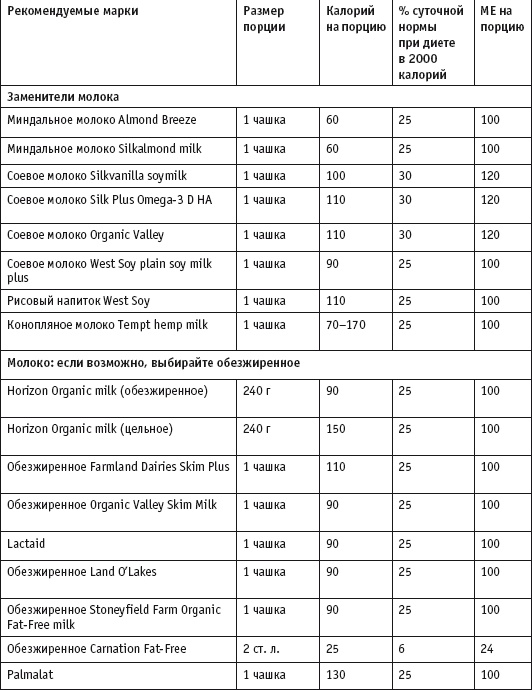 Иллюстрация к книге — Диета с витамином D. План быстрого сжигания "упрямого" жира [i_074.jpg]