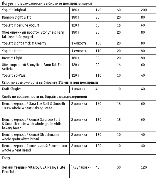 Иллюстрация к книге — Диета с витамином D. План быстрого сжигания "упрямого" жира [i_075.jpg]