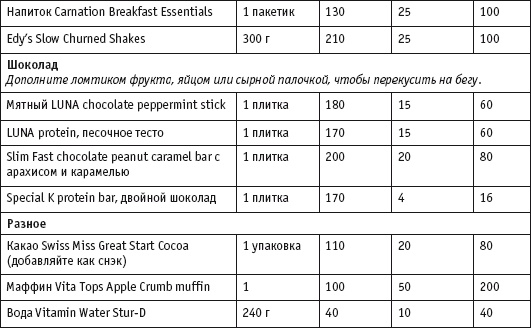 Иллюстрация к книге — Диета с витамином D. План быстрого сжигания "упрямого" жира [i_077.jpg]