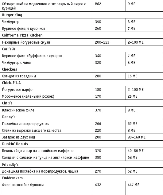 Иллюстрация к книге — Диета с витамином D. План быстрого сжигания "упрямого" жира [i_079.jpg]