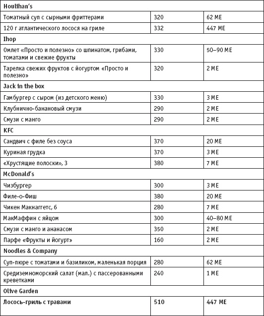 Иллюстрация к книге — Диета с витамином D. План быстрого сжигания "упрямого" жира [i_080.jpg]