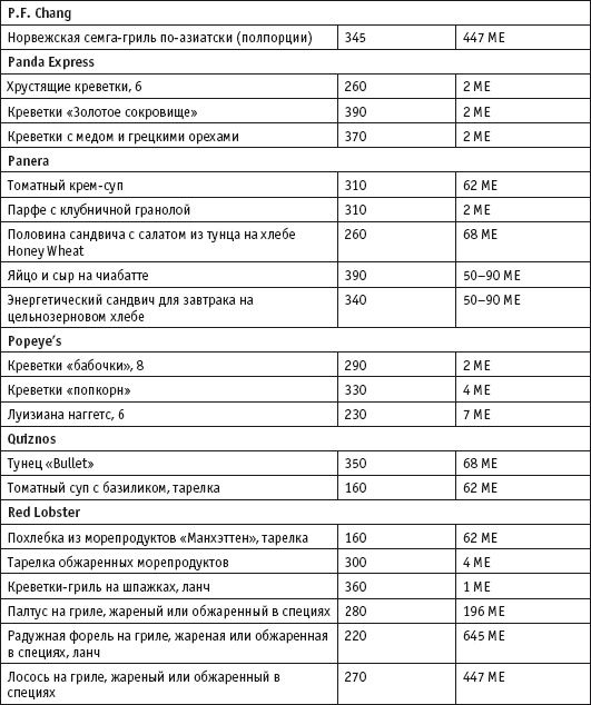 Иллюстрация к книге — Диета с витамином D. План быстрого сжигания "упрямого" жира [i_081.jpg]