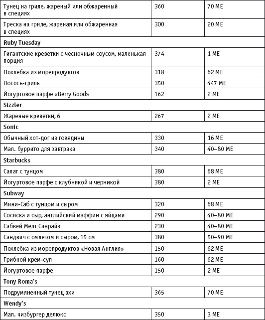 Иллюстрация к книге — Диета с витамином D. План быстрого сжигания "упрямого" жира [i_082.jpg]