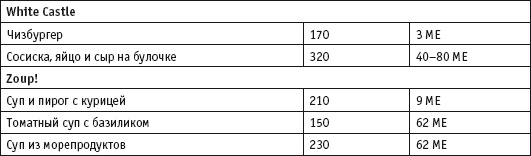 Иллюстрация к книге — Диета с витамином D. План быстрого сжигания "упрямого" жира [i_083.jpg]