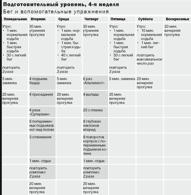 Иллюстрация к книге — 10 километров через 7 недель [_17.jpg]