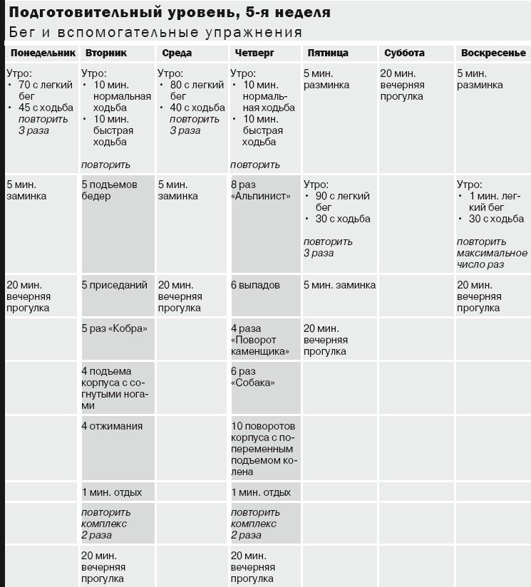 Иллюстрация к книге — 10 километров через 7 недель [_18.jpg]