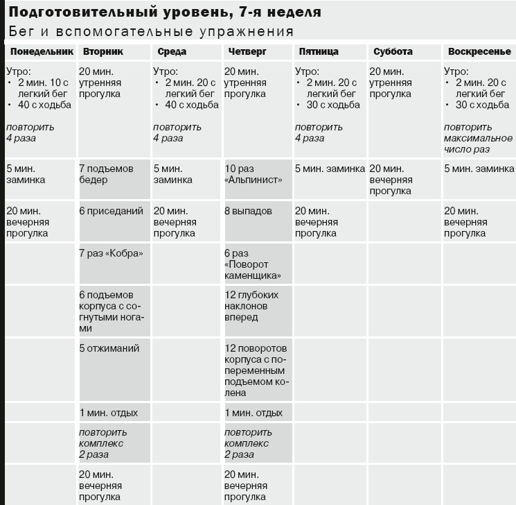 Иллюстрация к книге — 10 километров через 7 недель [_20.jpg]