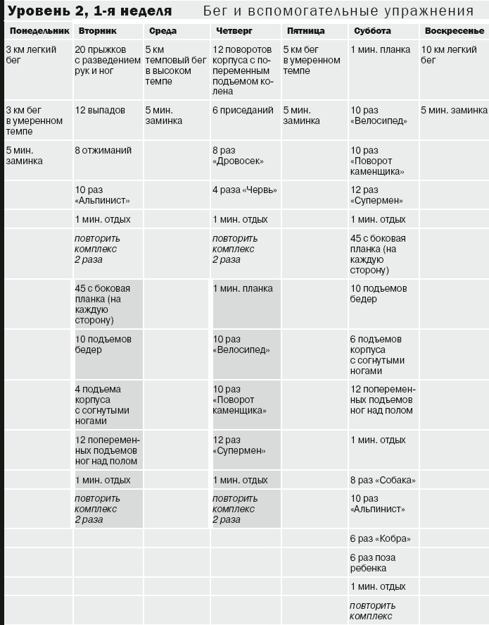 Иллюстрация к книге — 10 километров через 7 недель [_29.jpg]