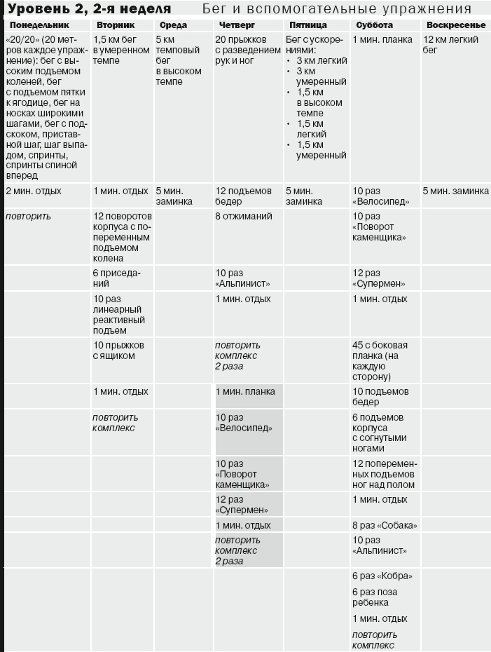 Иллюстрация к книге — 10 километров через 7 недель [_30.jpg]