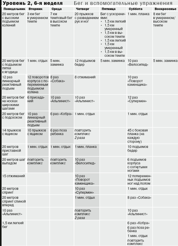 Иллюстрация к книге — 10 километров через 7 недель [_34.jpg]
