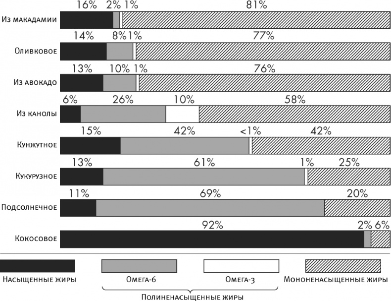 Иллюстрация к книге — Совершенное тело за 4 часа [i_017.jpg]