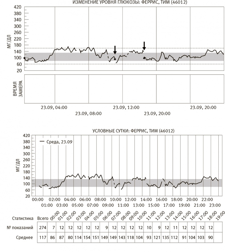Иллюстрация к книге — Совершенное тело за 4 часа [i_027.jpg]